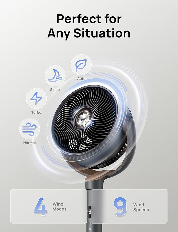 Close-up of the fan head showing different modes like sleep, auto, turbo, and normal